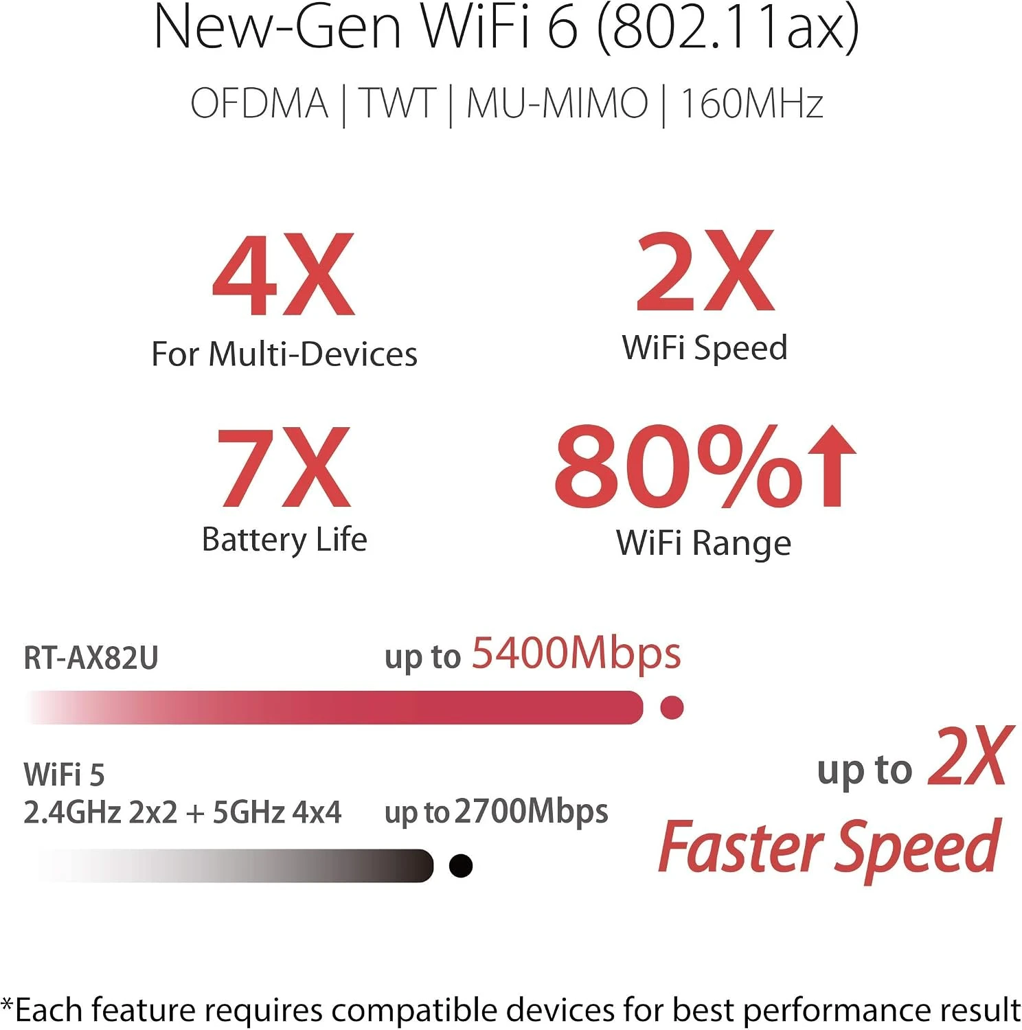ASUS RT-AX82U AX5400 Dual-Band WiFi 6 Gaming Router, Renewed