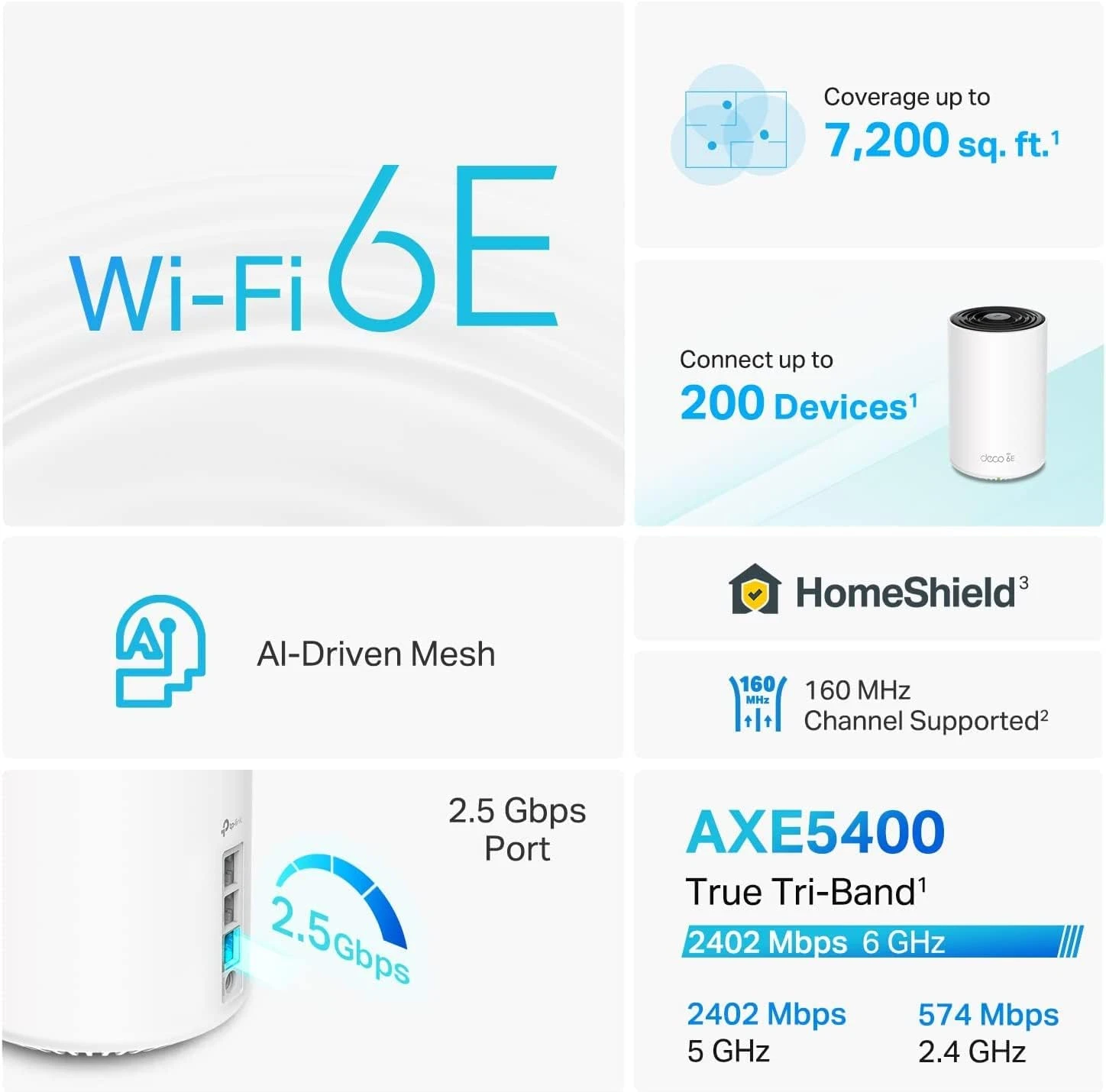 TP-Link Deco XE75 Pro AXE5400 Tri-Band WiFi 6E Mesh System 3-Pack Black and White Renewed